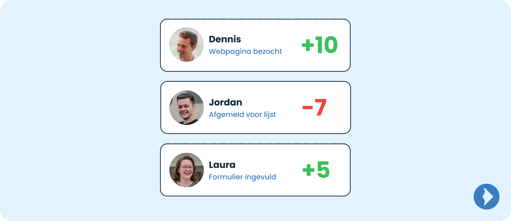 Marketing automation - Lead scoring CRM