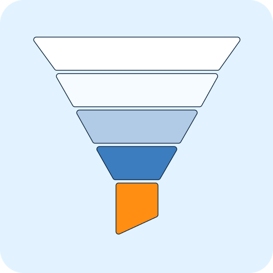 Illustratie funnel Customer Journey