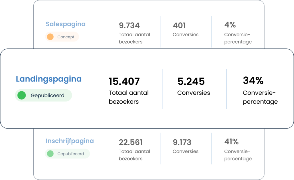 Illustratie data MailBlue Pages