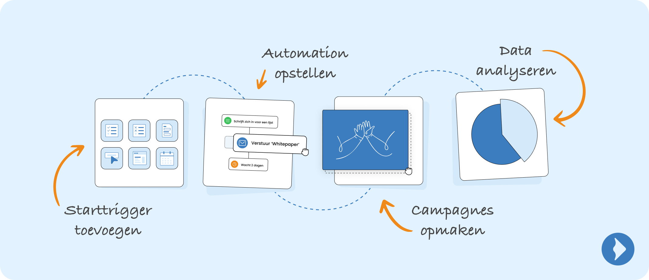 illustratie: MailBlue vs. Mailchimp - introductie MailBlue