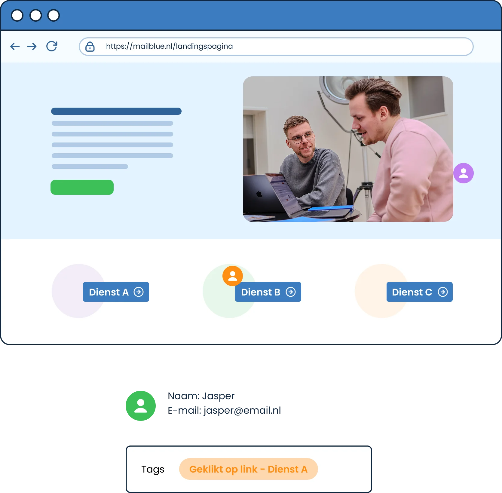illustratie - contactgedrag zichtbaar maken v2