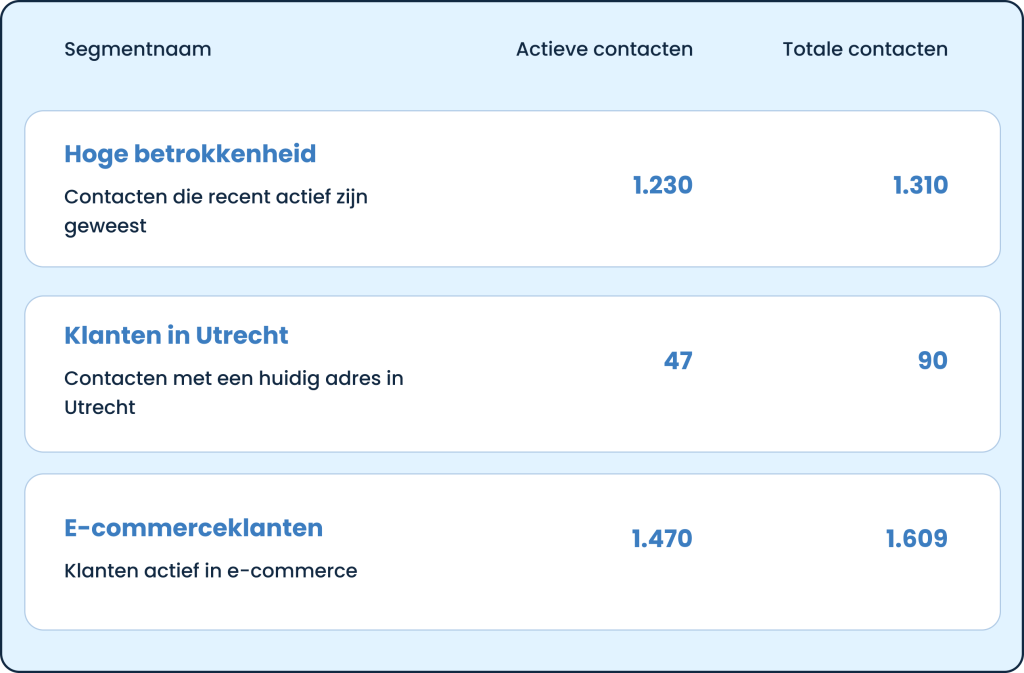 Illustratie - Onderscheid maken met segmentatie
