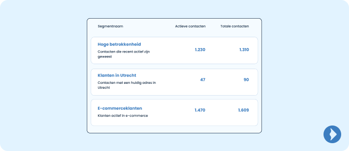 Illustratie- Webwinkels (e-commerce) & e-mailmarketing - segmenteren