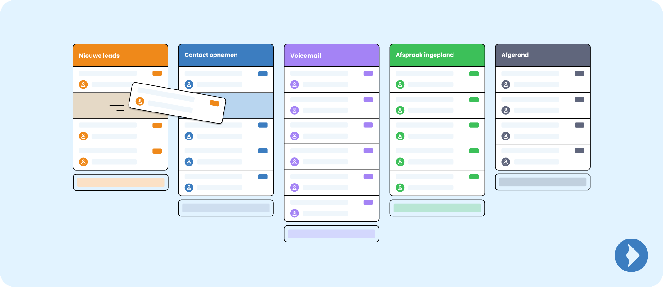 Illustratie - ActiveCampaign en MailBlue - CRM & Sales