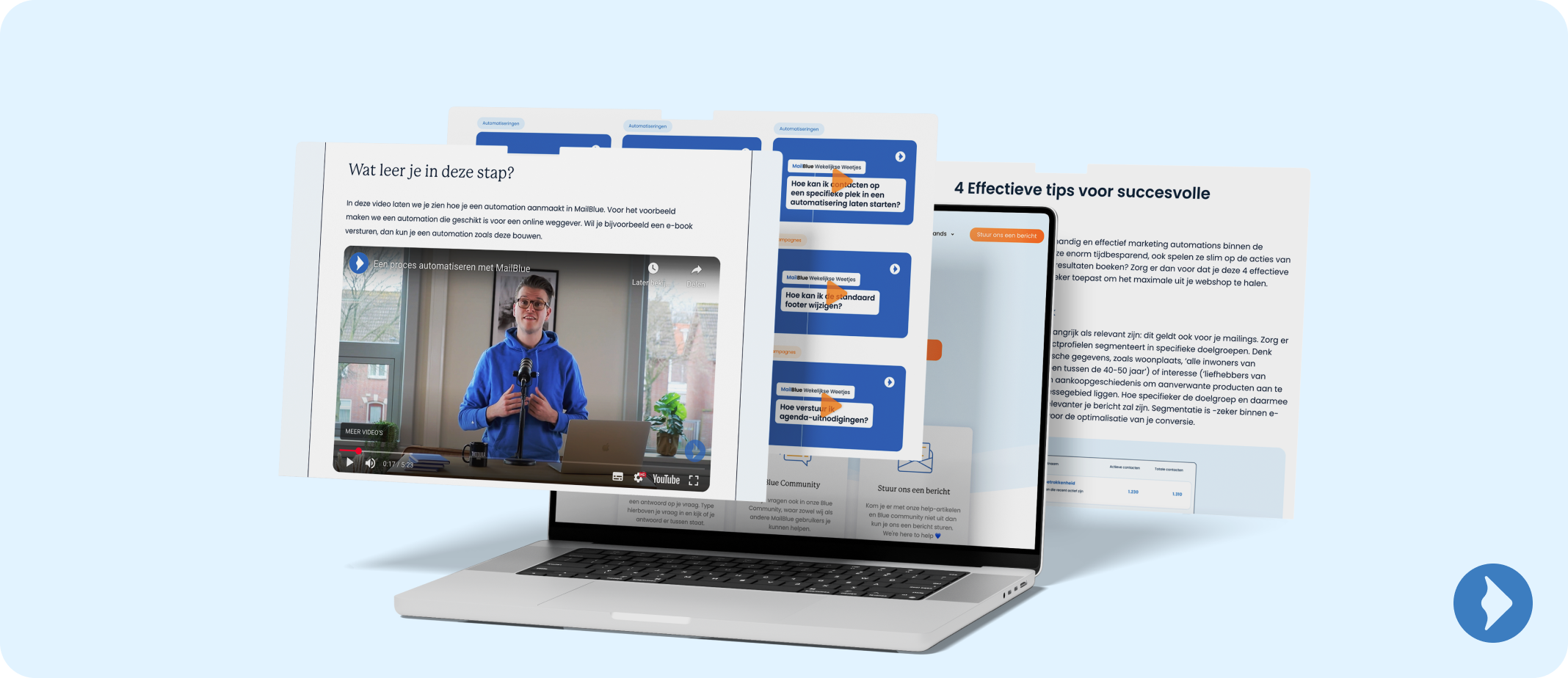 Mock-up -ActiveCampaign en MailBlue - Ons kenniscentrum