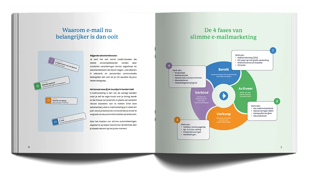 voorbeeld binnenkant E-mailmarketing Plug&Pay Framework v2