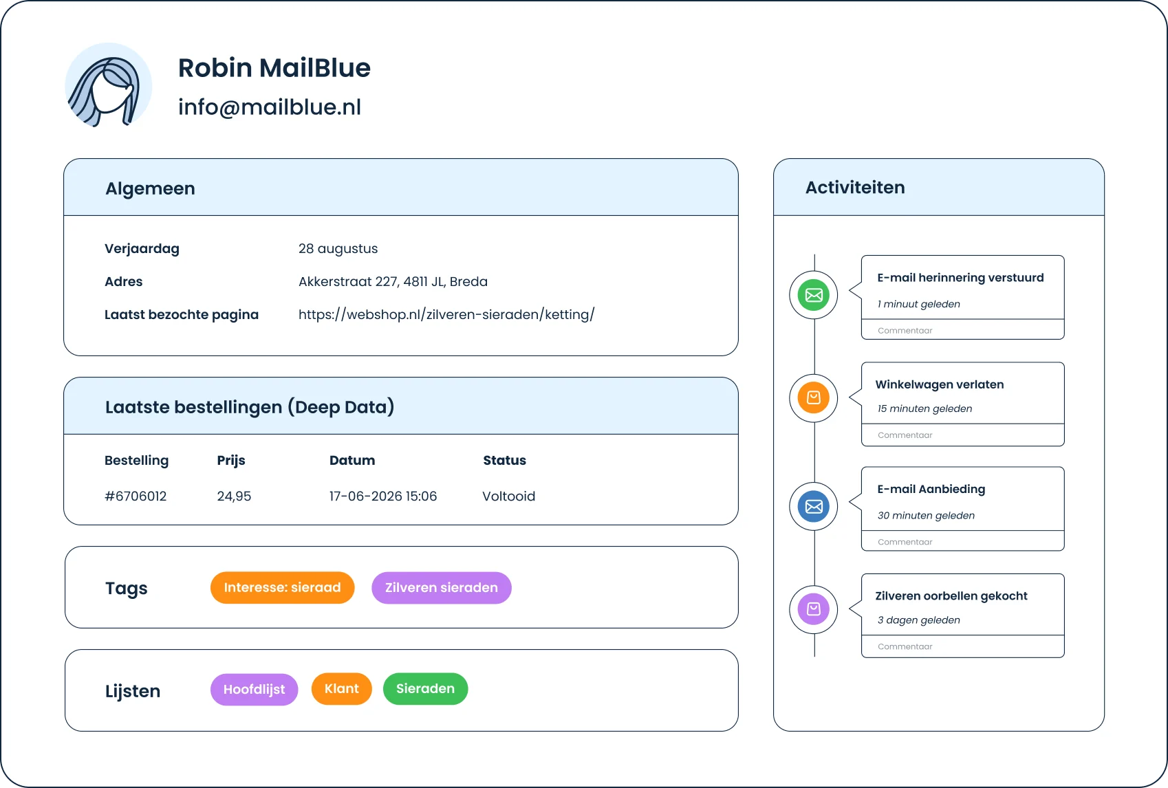 Voorbeeld relatiebeheer MailBlue voor E-commerce
