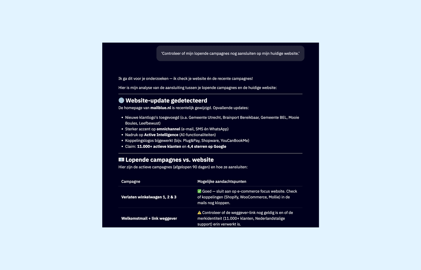 Hero Updates - Brand monitoring campagnes met Active Intelligence