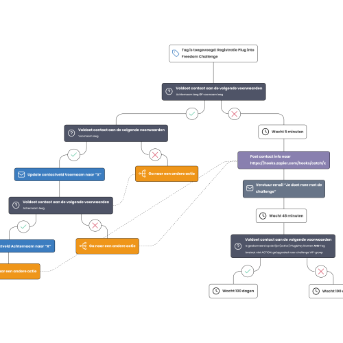 Automation registratie + Zoom koppeling v2