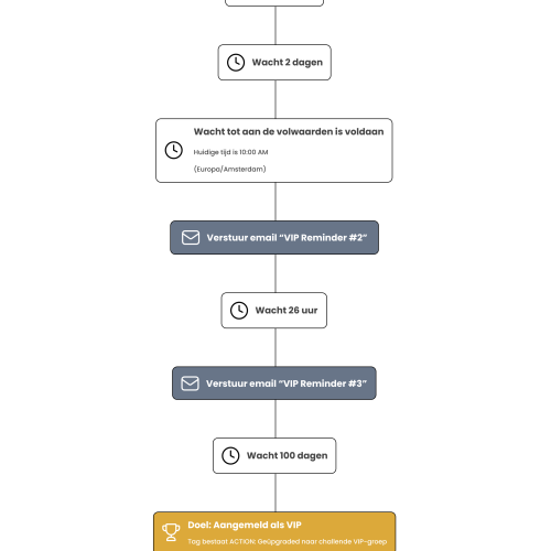 VIP Reminder automation v2