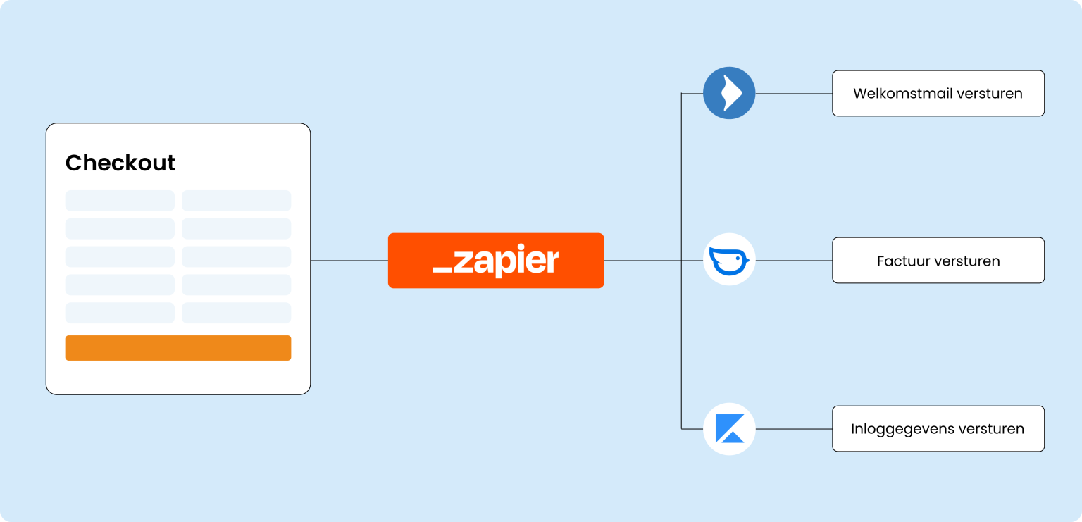 Zapier gebruiken om al je softwares te koppelen